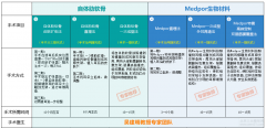 上海东方丽人吴建明耳朵再造怎么样？效果好吗